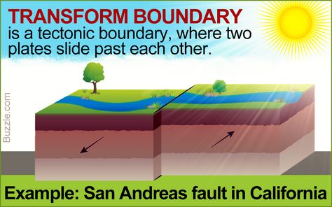 Understanding Transform Boundary: Definition and Useful Examples Transform Fault Boundary, Transform Boundary, Divergent Boundary, Plate Tectonic, Tectonic Plate Boundaries, Plate Boundaries, Subduction Zone, Science Astronomy, San Andreas Fault