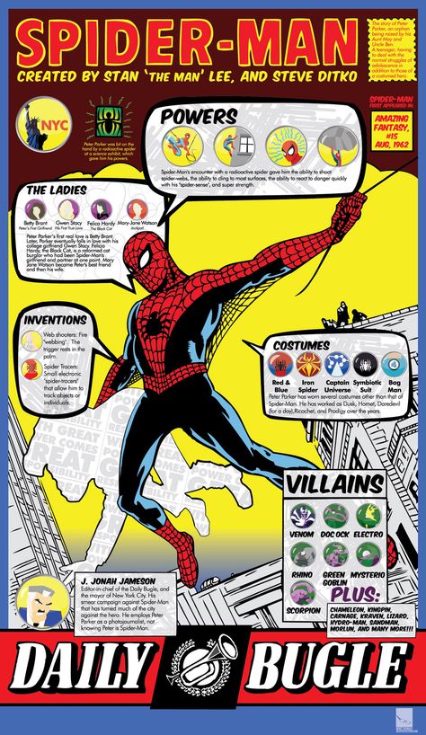 Amazing Spider-Man Infographic Spiderman Infographic, Character Infographic, Spiderman Helmet, Spider Man Facts, Superhero Infographic, Steve Ditko, Charts And Graphs, Spiderman Comic, Great Power