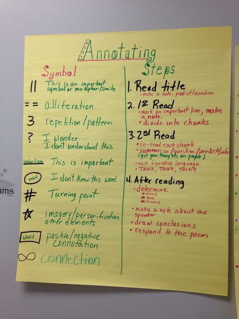 Annotation anchor chart Annotating Anchor Chart, Annotation Ideas, Book Annotation Tips, Teacher Vibes, Guide System, Ninth Grade, Classroom Tips, Teacher Material, Dark Books