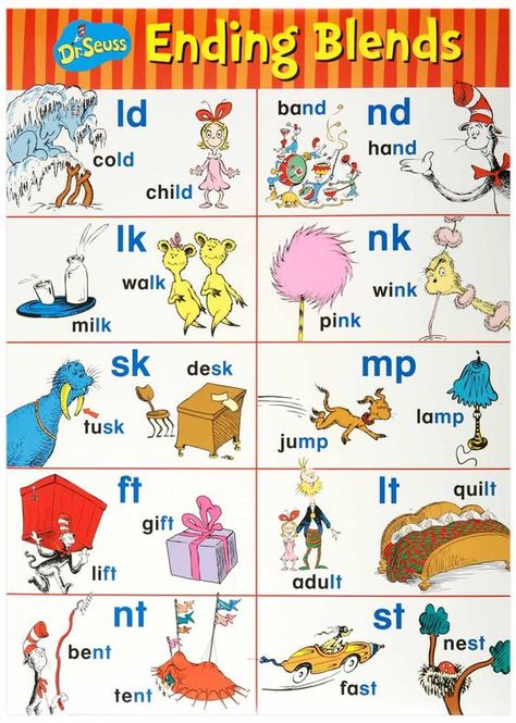 11 Literacyblends Ideas B6C Ending Blends Chart, Phonics Bulletin Board, Blends Chart, Kids Phonics, Ending Blends, Beginning Blends, Teaching Child To Read, Preschool Patterns, Phonics Chart