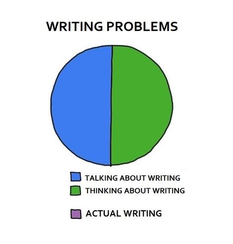 Writing Problems - A Handy Pie Chart - Writers Write Writer Problems, Writing Problems, Writer Memes, Funny Charts, Writer Humor, Writing Humor, Writing Memes, Writers Write, Book Writer