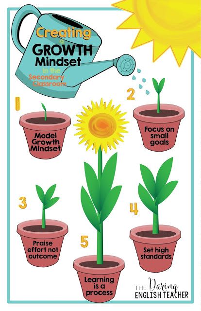 Secondary Classroom Decor, Growth Mindset Goal Setting, High School Reading Comprehension, Clever Classroom Ideas, Garden Theme Classroom, Growth Mindset Goals, Teaching Growth Mindset, Diy Crafts For School, High School Reading