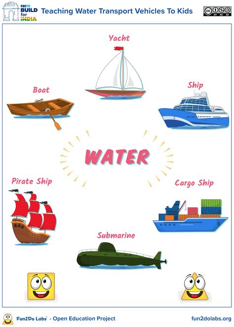 Transportation Vehicles Preschool, Water Vehicles Preschool Activities, Ship Activities Preschool, Water Transport Activities For Preschool, Water Transportation Preschool, Water Transportation Preschool Crafts, Water Transportation Worksheet, Modes Of Transport For Kids, Water Transportation Activities