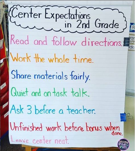 Center expectations in second grade anchor chart. Tips for center organization. #backtoschool #literacycenters Center Expectations, 2nd Grade Centers, Second Grade Classroom, Classroom Management Ideas, 2nd Grade Class, Center Organization, Reading Stations, Classroom Anchor Charts, Teaching Second Grade