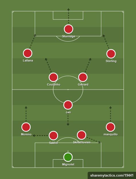 Liverpool (4-1-4-1) - Football tactics and formations - ShareMyTactics.com Football Tactics Board, Football Formations, Soccer Practice Drills, Football Tactics, Soccer Training Drills, Lottery Games, T Bag, Soccer Practice, Pep Guardiola