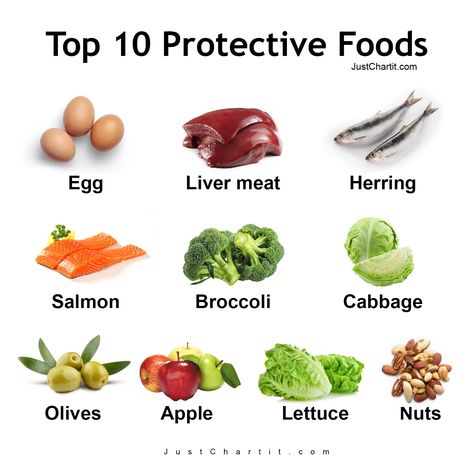 What are protective foods? The protective foods chart that will help you add protective foods to your meals for a healthier lifestyle. Some examples of protective foods with protective food pictures. Energy Giving Food Chart For Kids, Healthy Food Chart For Kids Project, Food Chart For Kids, Body Parts For Kids, Healthy Food Chart, Salmon And Broccoli, Food Project, Food Chart, Chart For Kids