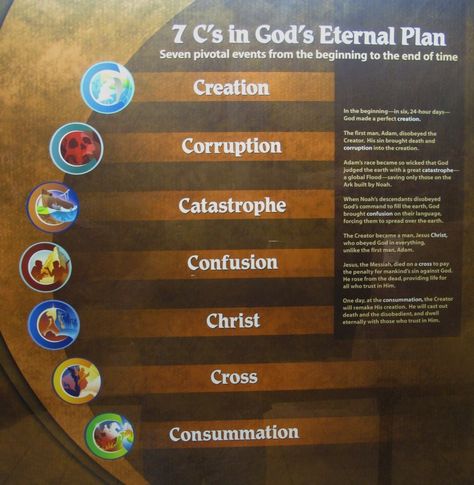 7 C's in God's Eternal Plan. It starts with God creating the world in seven 24-hour days. (Creation Museum, Answers In Genesis, Petersburg, Kentucky) God Created The World In 7 Days, God Creating The World, Answers In Genesis, New Creation In Christ, Creation Museum, Old Time Religion, God 7, Bible Books, Biblical History