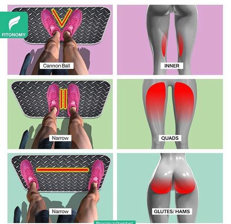 Leg Press Foot Placement, Upper Glute Exercises, Leg Press Workout, Glute Exercises At Home, Stairmaster Workout, Health Secrets, Fitness Recipes, Glute Exercises, Crunches Workout