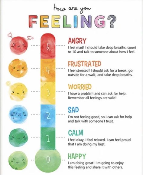 Kids Feelings Chart, Accepting No Activities For Kids, Emotional Regulation Activities For Kids, Kids Emotional Regulation, Emotions Chart For Kids, Feelings Chart For Kids, Emotion Board, Emotions Board, Emotions For Kids