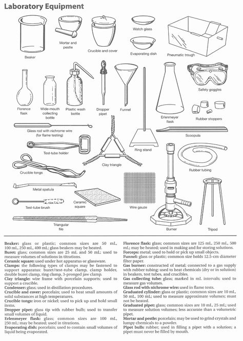 Lab Equipment Worksheet Answer Key New Lab Equipment Activity – Chessmuseum Template Library Science Lab Tools, Middle School Science Lab, Laboratory Apparatus, Science Lab Safety, Lab Safety Rules, Chemistry Lab Equipment, Tabel Periodik, Science Equipment, Lab Instruments