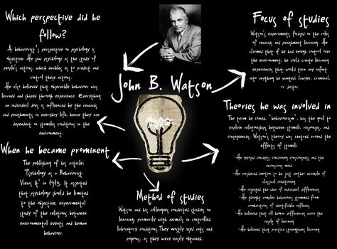 Behaviorism was founded by John B. Watson, asserted that psychology should study only observable behavior. John B Watson, Psychology Study, Child Development Theories, Child Development Stages, Psychology Notes, Behavior Interventions, John B, Bodybuilding Workouts, Child Development