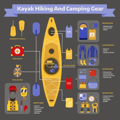 Camping Infographic, Water Infographic, Camping Gear Survival, Tandem Kayaking, Canoe Camping, Camping Inspiration, Camping Hacks Diy, Kayaking Gear, Hiking And Camping