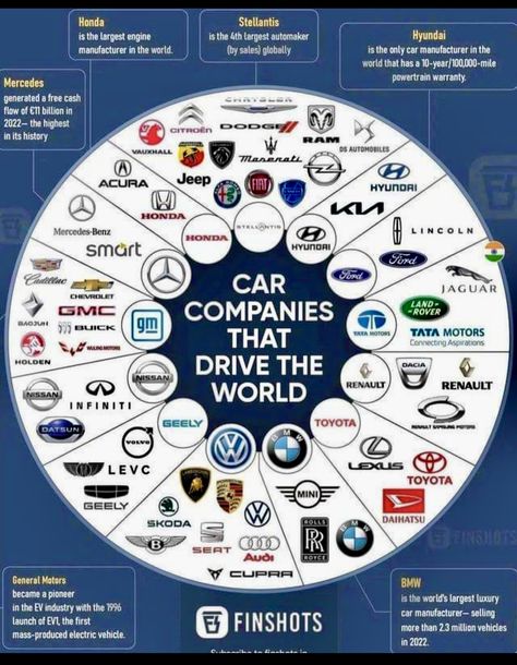 Driving Basics, Car Brands Logos, Car Facts, Car Companies, Cars Brand, Automobile Engineering, Automotive Mechanic, Tata Motors, Car Company