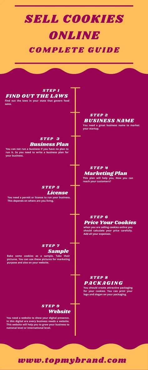 Selling Cookies Online (2021) | Complete Guide - TopMyBrand Online Cookie Business, How To Sell Cookies Online, Sell Cookies From Home, Selling Cookies From Home, Online Baking Business, Cookies Business Ideas, Cookie Business From Home, Cookie Business Names, Bake Business