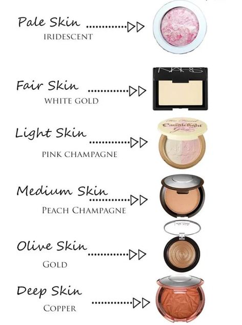 Why my highlighter does not give me “that awesome” glow?! | lifestylishly Strobing Makeup, Make Up Tutorials, Kiss Makeup, Contouring And Highlighting, Makeup Techniques, Makati, Love Makeup, Artistry Makeup, Skin Care Products