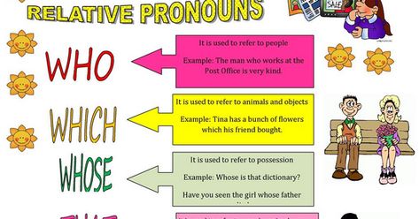 These are the Relative Ponouns/ Adverbs  Finish this exercise here WHO, WHICH or WHERE and London (4 activities): WHO or WHOSE? ... Relative Clauses, Relative Pronouns, Bunch Of Flowers, London