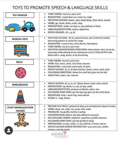 Early Childhood Speech Therapy Ideas, Speech Therapy Toddler, Aba Activities, Early Intervention Activities, Speech Therapy Activities Language, Speech Therapy Activities Preschool, Intervention Activities, Speech Therapy Tools, Toddler Speech