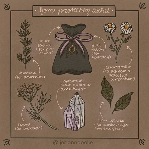 Home Protection Sachet Book Of Shadows Aesthetic, Johanna Polle, Green Witchcraft, Magical Home, Wiccan Witch, Magick Spells, Wiccan Spell Book, Moon Witch, Witchcraft Spell Books