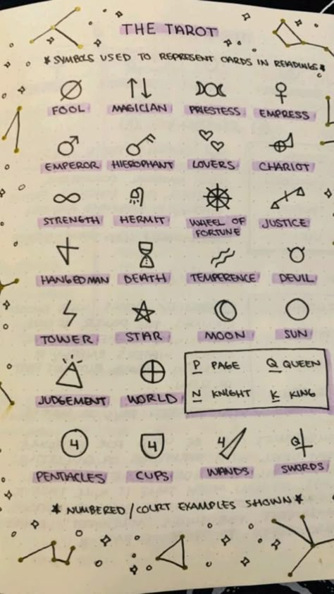 Pin on Witchcraft Witchcraft Journal, Witchcraft Ideas, Different Symbols, Learning Tarot Cards, Tarot Guide, Witch Things, Witchcraft Books, Wiccan Magic, Tarot Book