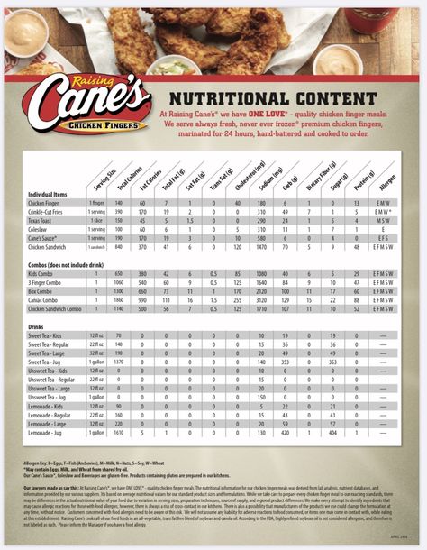 Raising Canes Calories, Calorie List, Food Calories List, Calorie Chart, Raising Canes, Chicken Fingers, Nutrition Guide, Calorie Counting, Heart Healthy