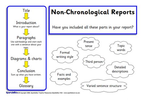 Non-Fiction Writing Genre Checklist Posters (SB9312) - SparkleBox Non Chronological Report, Non Chronological Reports, Persuasive Texts, Persuasive Text, Writing Genres, Non Fiction Writing, Writing Checklist, Diagram Chart, Report Writing