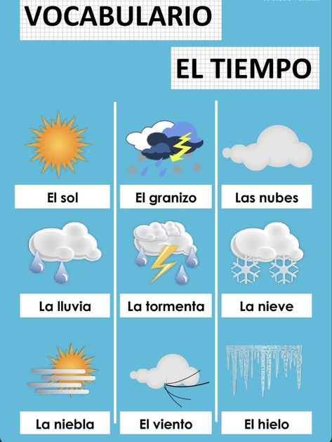 Gcse Spanish, Beginner Spanish Lessons, Spanish Weather, Homeschool Foreign Language, Spanish Help, Spanish Notes, Spanish Learning Activities, Spanish Words For Beginners, Spanish Classroom Activities