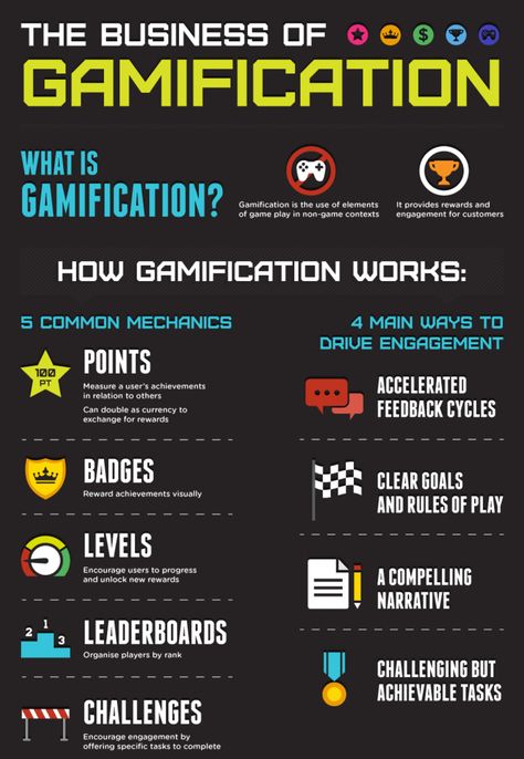 "Just glue some points, badges and leaderboards and call it Gamification" Gamification Education, Game Design Document, Game Based Learning, Social Design, Video Game Development, Ecommerce Marketing, Instructional Design, Infographic Marketing, Blended Learning