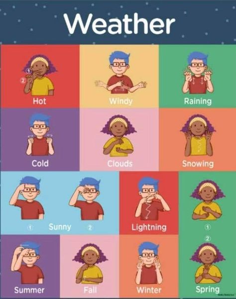 Learning Asl, Asl Sign Language Words, Sign Language Chart, Sign Language For Kids, Abc Mouse, Sign Language Words, Asl Learning, Asl Sign Language, Sign Language Alphabet