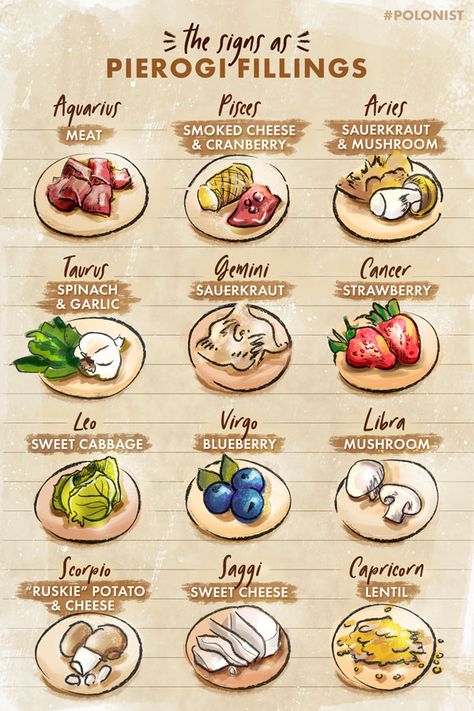 Having trouble picking a filling for your pierogi? This illustrated infographic will help you out! #pierogi #dumplings #polonist #polishrecipes #foodillustration #infographic #illustration Pierogi Fillings, Pierogies Homemade, Cheese Pierogi Recipe, Pierogi Filling, Perogies Recipe, Pierogi Recipe, Eastern European Recipes, Polish Christmas, Smoked Cheese