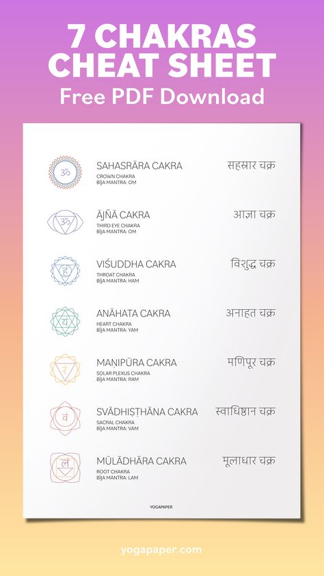 A printable download featuring a 7 Chakras Cheat Sheet, offering a free PDF download to help understand and explore the chakra system in yoga practice. Chakra Names, Yoga Stick Figures, Chakra Locations, Sanskrit Names, Chakra System, Chakra Yoga, Math Projects, Yoga Teachers, Akshay Kumar