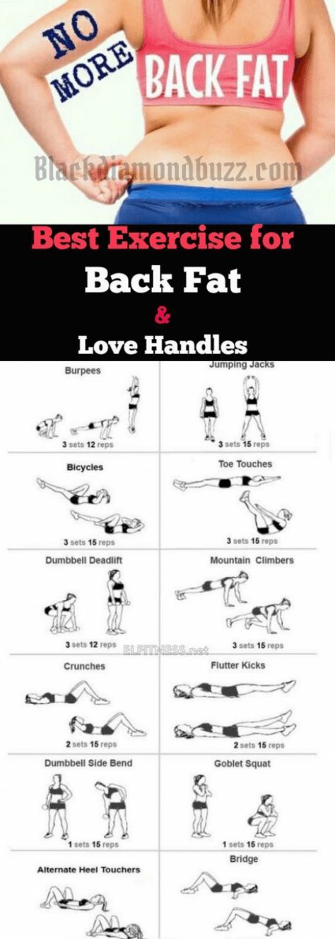 Best exercises for back fat and love handles for women at home.These Workouts will reduce the lower back fat fast and tone your body. burn fat back #reducebellyfat #armfatexercisesfast #lowerabsvideo Exercises For Back Fat, Lower Back Fat, Exercises For Back, Good Back Workouts, Motivasi Diet, Back Fat Workout, Arm Fat, Trening Fitness, Back Fat