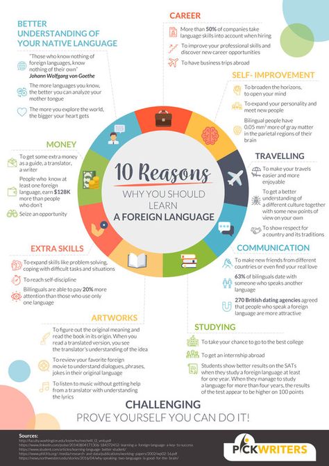 Benefits Of Learning A Second Language, Language Infographic, European Day Of Languages, Foreign Language Classroom, Learning Korean Grammar, Foreign Language Teaching, 5am Club, Learning A Second Language, Learn Another Language