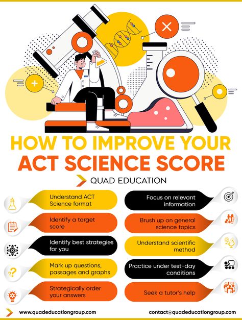 How To Improve Your ACT Science Score (12 Simple Tips) Act Science Tips, Act Score, Biology College, Scientific Investigation, Reading Test, Background Knowledge, Science Topics, Study Ideas, Test Day