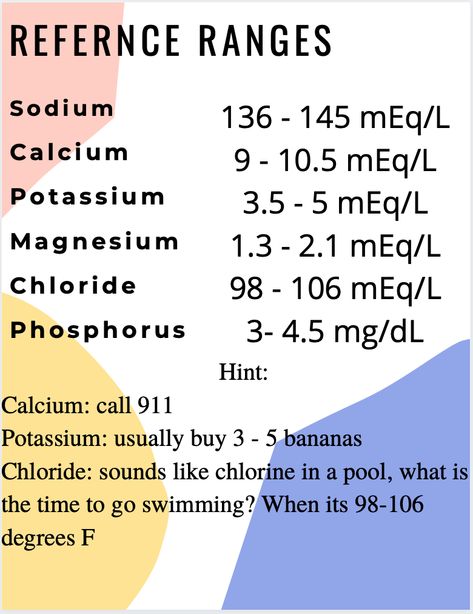 sodium, calcium, potassium, magnesium, chloride, phosphorus, reference range, electrolytes, nursing notes Nursing Electrolytes, Potassium Imbalance Nursing, Potassium Chloride Benefits, Why Are You So Sodium Radium Potassium, Electrolytes Nursing, Hematologic System Nursing, Magnesium Phosphate, Nurse Bae, Surg Tech