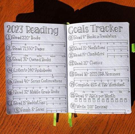 Elle G on Instagram: "2023 goals have been set! I base most of my numbers on the stats from the prior year so that my goals are attainable, but still a bit of a challenge. I’m excited to see how things go and how my stats compare from year to year. #readinggoals #cleverfox #bujo #bujoideas #bulletjournal #bookbujo #bookishbujo #bookbulletjournal #bujoforbooklovers #bookjournal #bookjournaling #readingjournal #readingbujo #readingtracker #bujoaddict #bujospread #bujospreads #bookish #bookl Reading Goals Ideas, Reading Journal Goals, Adulting Journal, Bullet Journal Reading Log, Reading Bujo, Book Bujo, Readers Aesthetic, Planer 2024, Book Goals