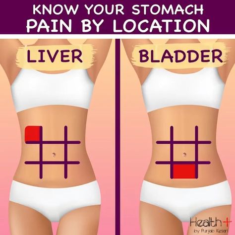 Know Your Stomach Pain by Location | pain, stomach | Know Your Stomach Pain by Location | By Health+ Stomach Pain Chart, Bloated All The Time, Lower Stomach, Too Much Estrogen, Fertility Health, Stomach Cramps, Face Wrinkles, Stomach Ache, Daily Health Tips