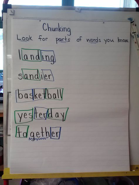 Teaching how to chunk new words. Be explicit. Teaching Time, Australian Curriculum, Kindergarten Literacy, Kindergarten Reading, Reading Ideas, New School Year, New Words, 3rd Grade, Learn English