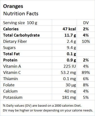 Oranges: Health Benefits & Nutrition Facts - Drlogy Food Facts, Nutrition Facts, Health Benefits, Nutrition, Benefits, Orange, Health, Quick Saves