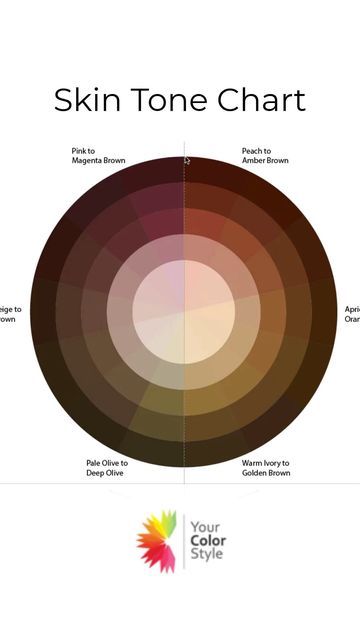 Facial Color Zones, Face Colour Zones, Cool Undertones Skin, Skin Undertones Charts, Undertone Skin Chart, Hair For Warm Skin Tone, Face Color Zones, Hair Colors For Warm Skin Tones, What Hair Color Is Best For My Skin Tone