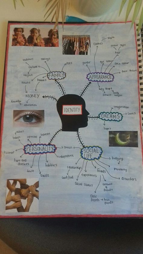 GCSE art identity mindmap Layers Mindmap Art, Mind Map Project, Gcse Photography Identity, A Level Art Identity Mindmap, Social Identity Art, My World Gcse Art, Identity Mindmap Gcse, Identity In Photography, Gcse Textiles Mindmap