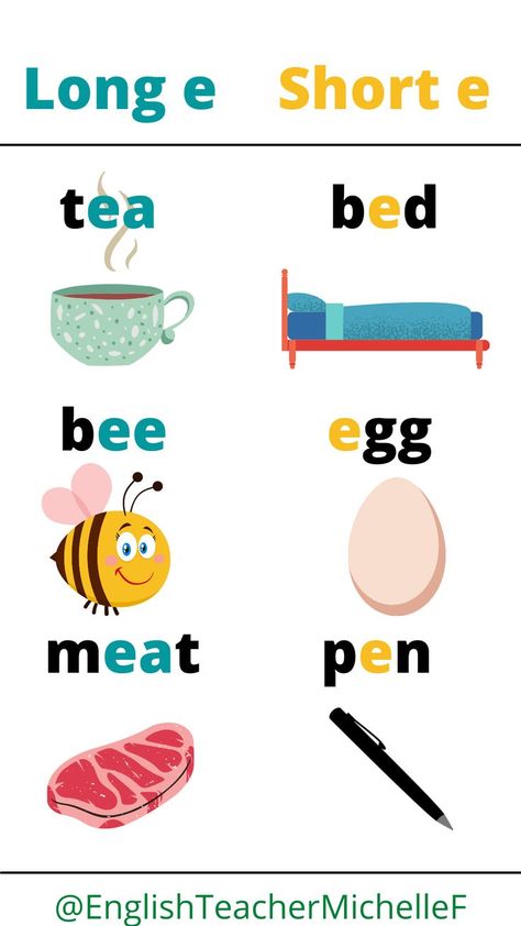 E Sound Words With Pictures, Phonetics English Rules, Fall Hair Brown, Phonetics English, Short E Words, Preschool Phonics, English Fluency, Improve Reading Comprehension, Cvc Words Kindergarten