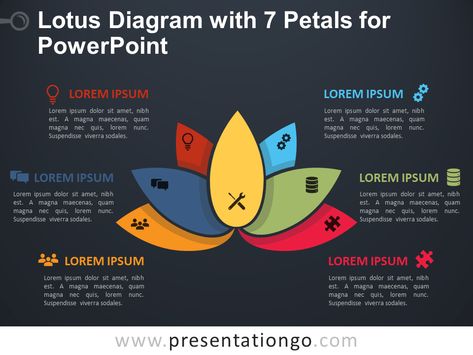 Free Lotus Diagram with 7 Petals for PowerPoint - Dark Background Lotus Diagram, Dark Background, Dark Backgrounds, Lotus Flower, Pie Chart, Lotus, Presentation, Quick Saves