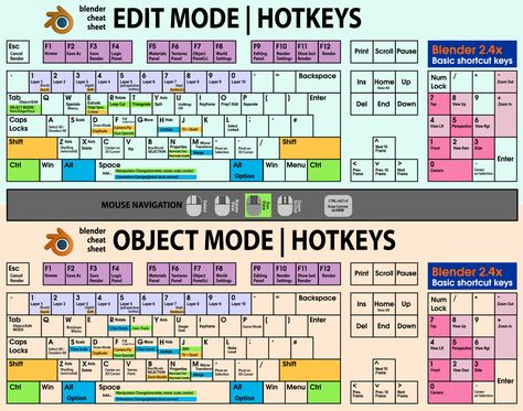 Related image How To Use Blender, Interaktives Design, Learn Animation, 3d Modeling Tutorial, Blender Models, Computer Shortcuts, Blender Tutorial, 3dprinting Design, Modelos 3d