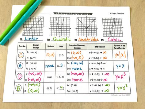 Algebra Basics, Algebra Notes, Rational Functions, Algebra Classroom, Graphing Functions, Advanced Mathematics, College Algebra, High School Math Teacher, Teaching Algebra