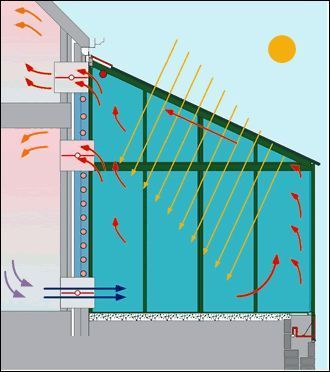 Viking House, Architecture Renovation, Solar Power Plant, Solar Design, Passive Solar, Solar House, Passive House, Solar Heating, Earthship