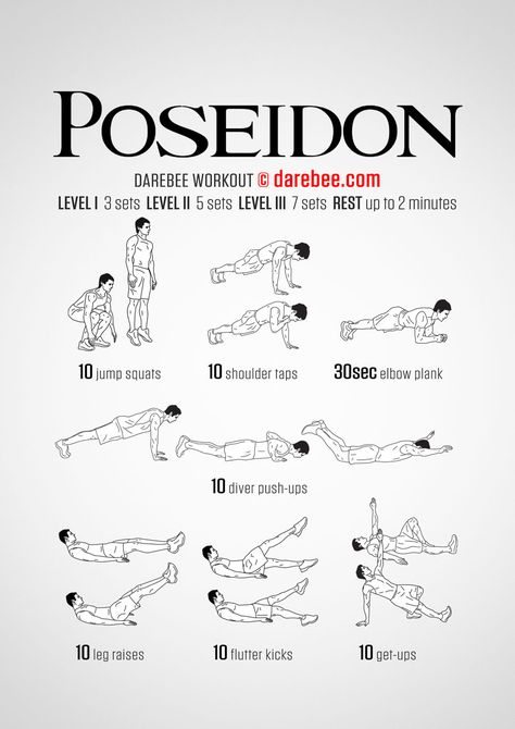 Poseidon Workout Nerdy Workout, Dryland Workout, Hero Workouts, Body Trainer, Fighter Workout, Superhero Workout, Calisthenics Workout, Body Workout Plan, Swimming Workout