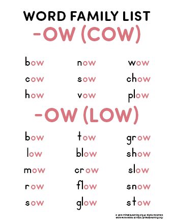 OW Word Family List | PrimaryLearning.org Teaching Kindergarten Writing, Ow Words, Word Family List, Words Family, Family Words, Phonics Reading Passages, Words English, Basic English Sentences, Kindergarten Phonics Worksheets