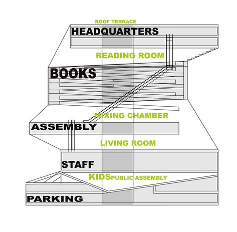 Seattle Central Library Seattle Public Library Diagram, Library Zoning Diagram, Zoning Diagram, Public Library Architecture, Seattle Library, Seattle Central Library, Seattle Public Library, Rem Koolhaas, Library Architecture