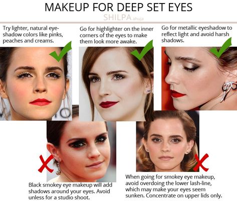 Eyeshadow Deepset Eyes, Deep Set Smokey Eye Makeup, Makeup For Inset Eyes, Smokey Eye For Deep Set Eyes, Makeup Looks Deep Set Eyes, Smokey Eye Deep Set Eyes, Deep Set Eyes Makeup Tutorial, Deep Set Almond Eyes Makeup, Deep Set Eyes Celebrities