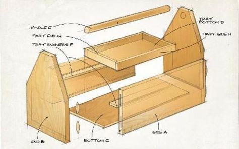 Tool Tote plan. Old Tool Boxes, Canadian Woodworking, Wooden Box Diy, Tool Box Diy, Wood Tool Box, Wooden Tool Boxes, Tool Tote, Woodwork Projects, Wood Projects That Sell